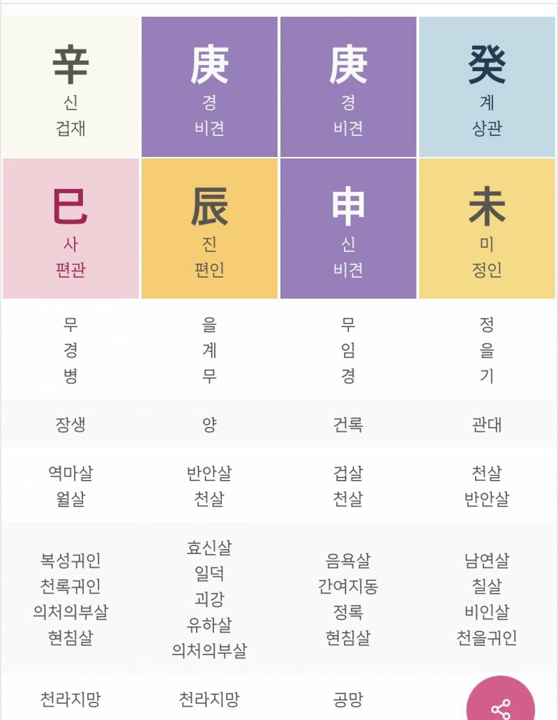 [잡담] 이 사주 어때보임? | 인스티즈