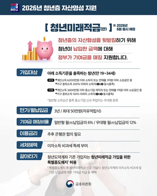 [잡담] 6월에 출시 예정이라는 청년미래적금 | 인스티즈