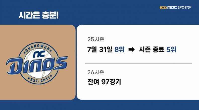 [잡담] 7-8월에 8위여도 갈야갈 수 있음 | 인스티즈