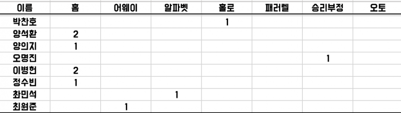 🦖 | 인스티즈