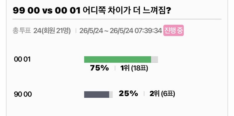 진짜 00 01이 많이 다르다고 생각해? | 인스티즈