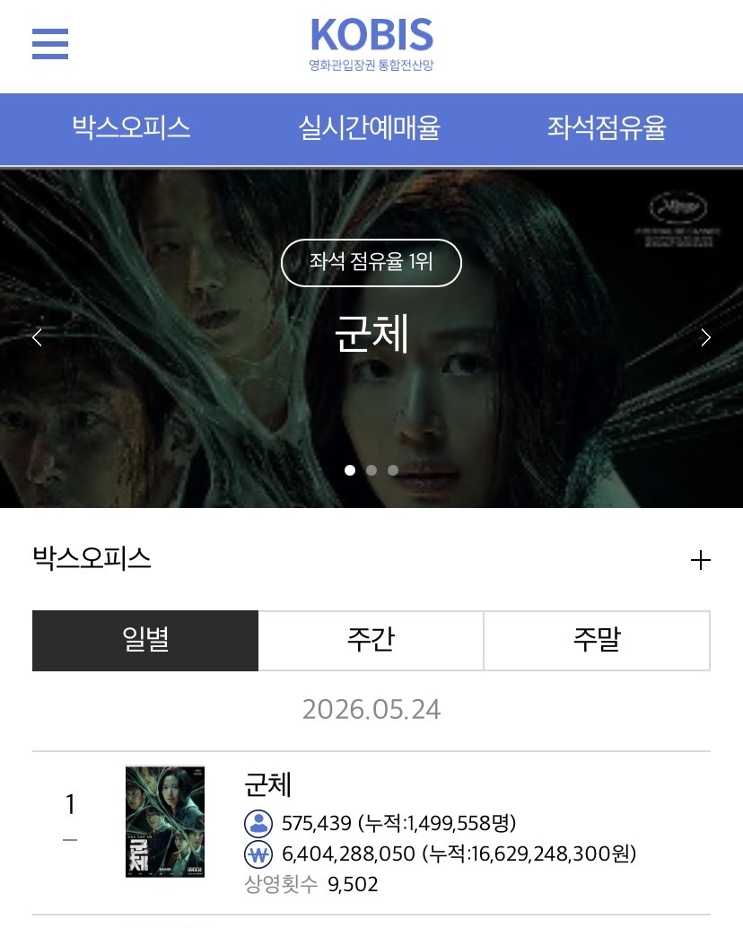 [잡담] 군체) 군체 오늘 57만 명 | 인스티즈