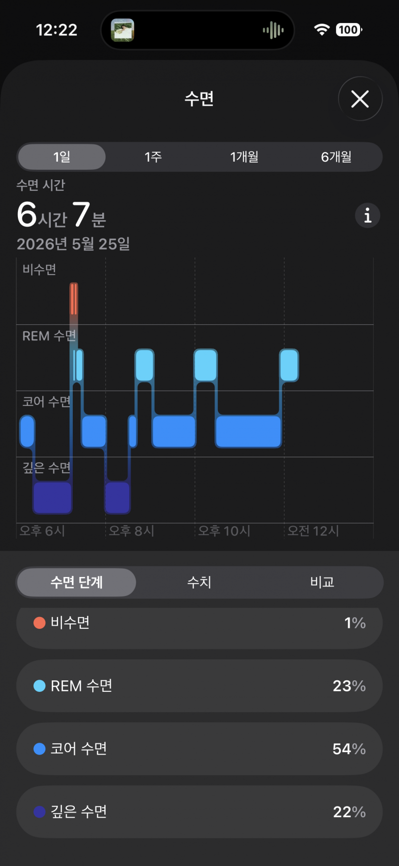 [잡담] 애플워치 수면분석 디게 신기하네 | 인스티즈