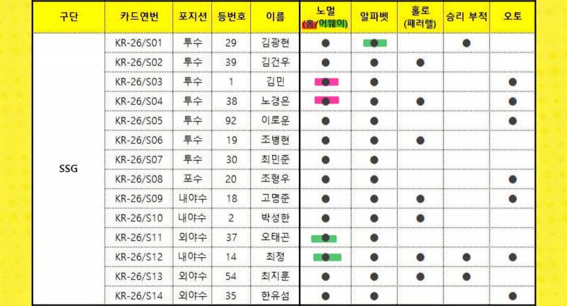 [장터] ⚾️크보 카드 교환 구해요⚾️ 구경하고 가세요 (나는 라온) | 인스티즈