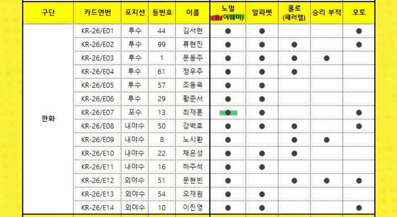 [장터] ⚾️크보 카드 교환 구해요⚾️ 구경하고 가세요 (나는 라온) | 인스티즈