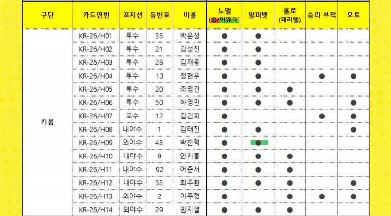 [장터] ⚾️크보 카드 교환 구해요⚾️ 구경하고 가세요 (나는 라온) | 인스티즈