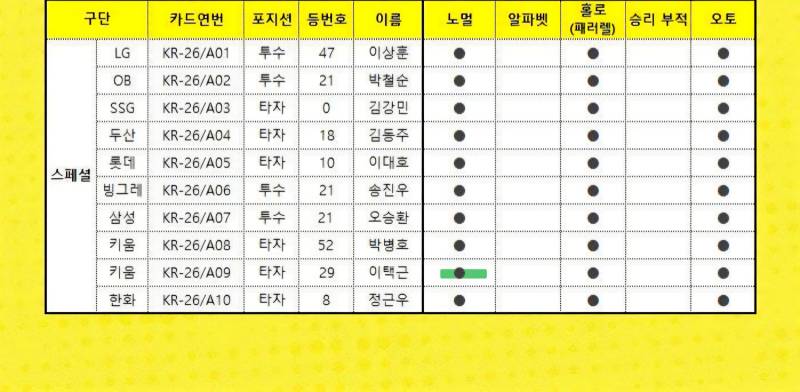 [장터] ⚾️크보 카드 교환 구해요⚾️ 구경하고 가세요 (나는 라온) | 인스티즈