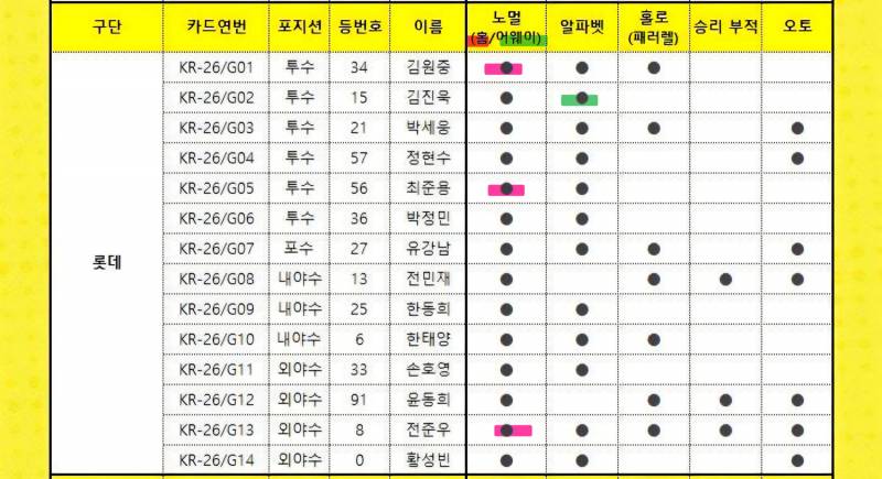 [장터] ⚾️크보 카드 교환 구해요⚾️ 구경하고 가세요 (나는 라온) | 인스티즈