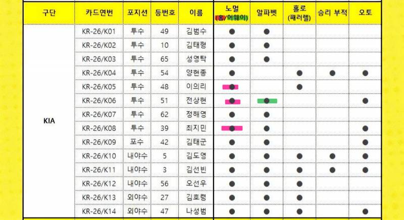 [장터] ⚾️크보 카드 교환 구해요⚾️ 구경하고 가세요 (나는 라온) | 인스티즈