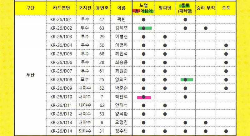 [장터] ⚾️크보 카드 교환 구해요⚾️ 구경하고 가세요 (나는 라온) | 인스티즈