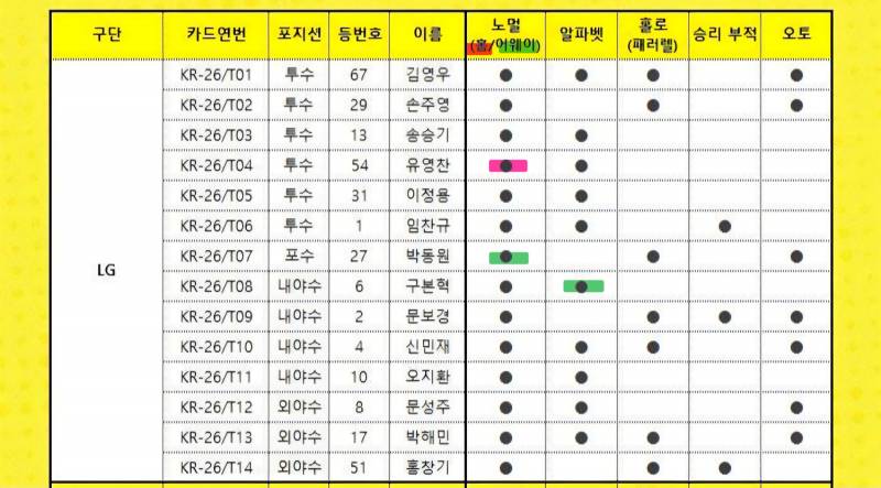 [장터] ⚾️크보 카드 교환 구해요⚾️ 구경하고 가세요 (나는 라온) | 인스티즈