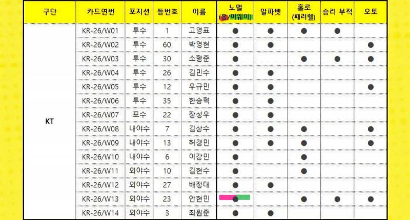 [장터] ⚾️크보 카드 교환 구해요⚾️ 구경하고 가세요 (나는 라온) | 인스티즈
