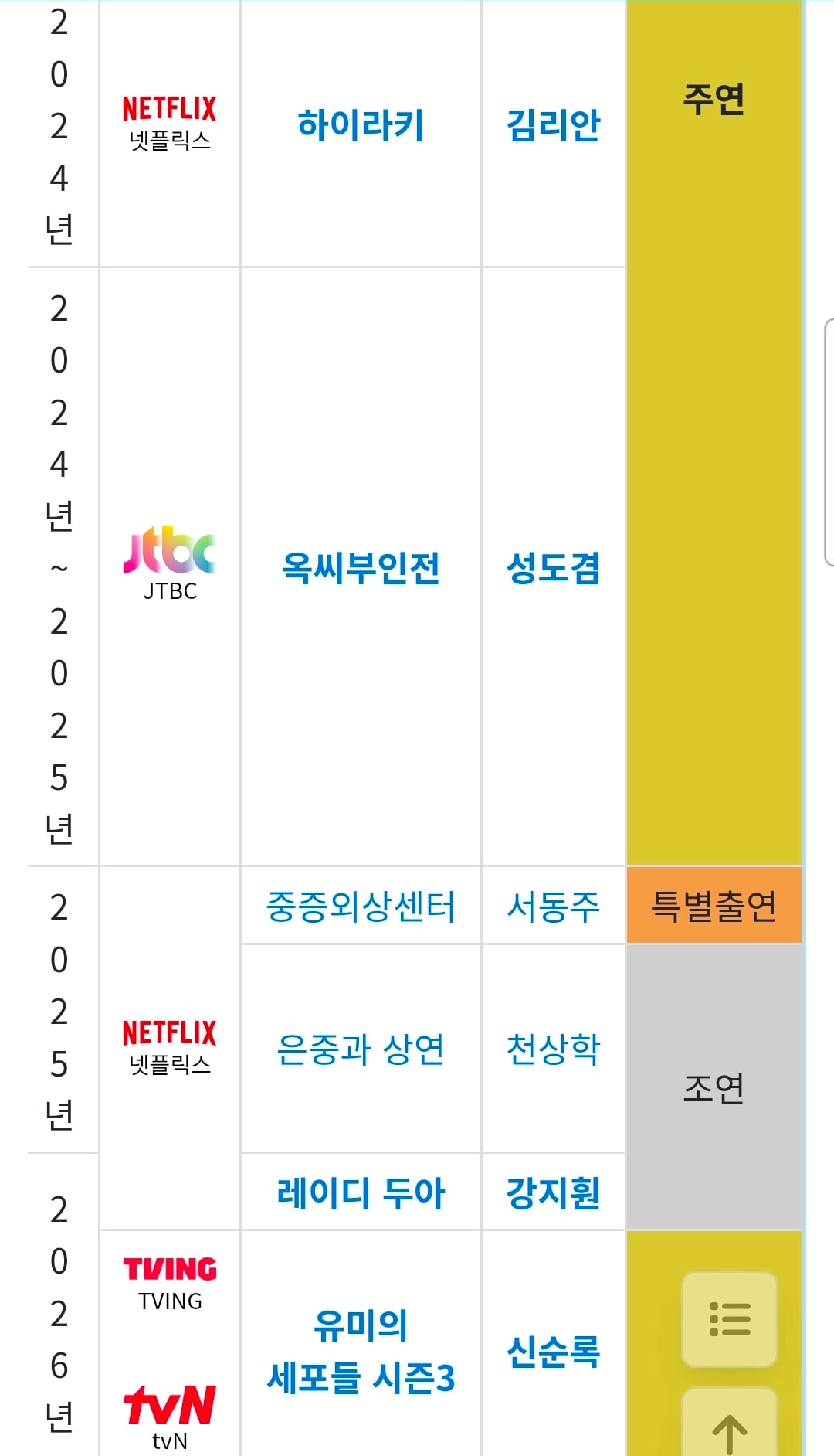 [잡담] 어느시점부터 김재원 필모 선택에 좀 신뢰가 가기 시작함 | 인스티즈