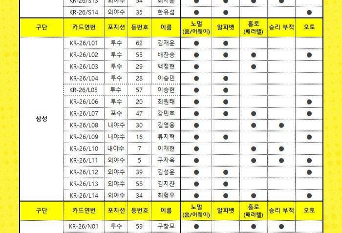크보 카드 교환 | 인스티즈
