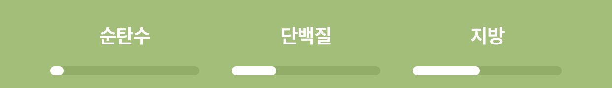 [잡담] 난 다이어트 식단 탄단보다 지방이 항상 높게나와 | 인스티즈