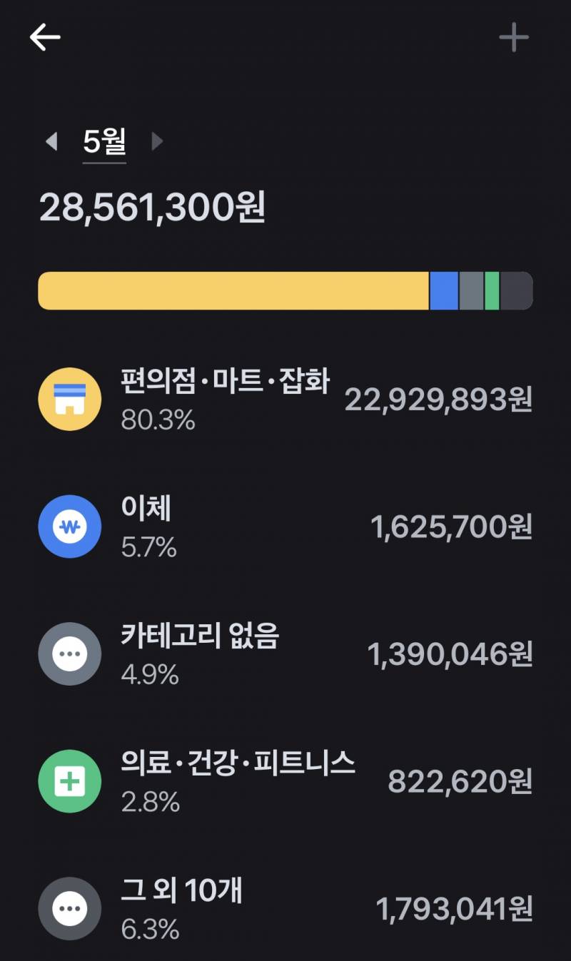 [잡담] 내가 편의점 마트에 2천만원을 썼다고? | 인스티즈