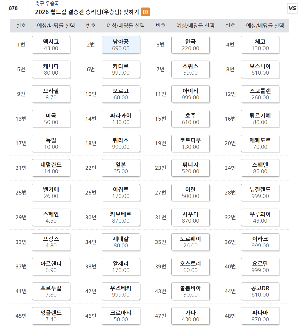 [정보/소식] 대한민국, 2026 북중미월드컵 스포츠토토 우승 배당 공개 | 인스티즈