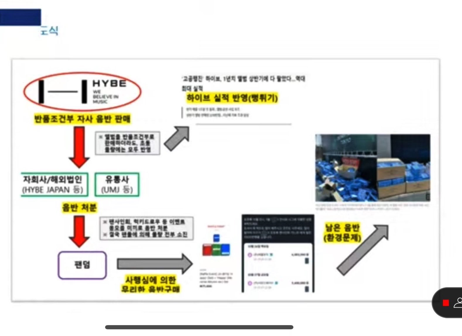 [정보/소식] 2026년 5월 29일 하이브 청문회 | 인스티즈