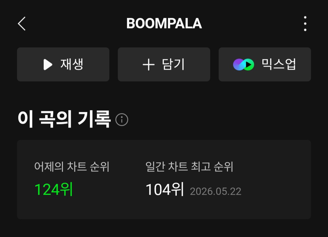 [정보/소식] 르세라핌 붐팔라 일간 124위 | 인스티즈