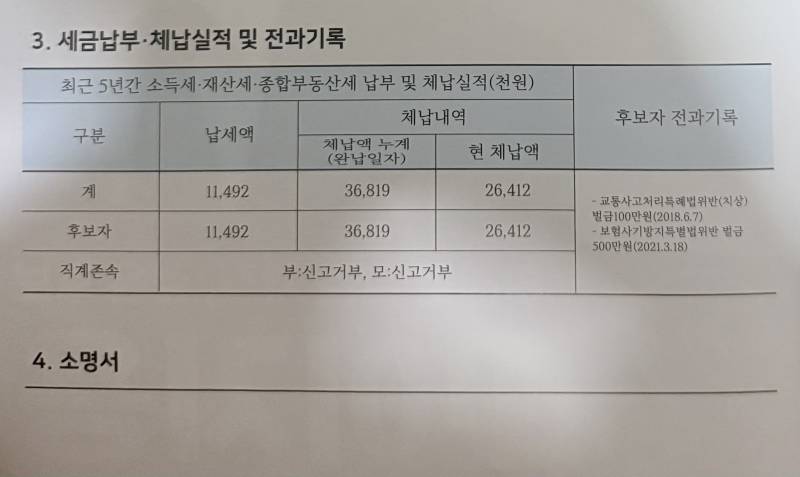 [잡담] 이런 사람도 뻔뻔하게 출마하네 | 인스티즈