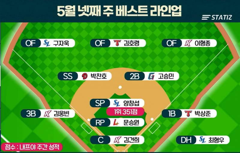 [정보/소식] 5월 넷째주 베스트 라인업 | 인스티즈