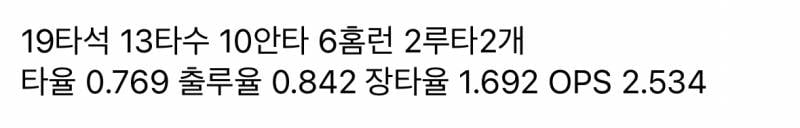 [잡담] 추신수 아겜 성적 미치긴했네.. | 인스티즈