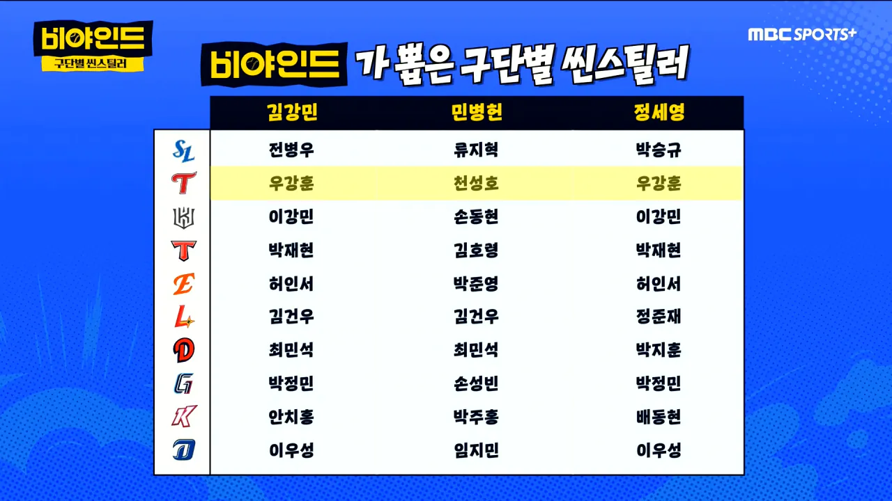 [잡담] 비야인드 주장들이 뽑은 / 비야인드가 뽑은 씬스틸러 | 인스티즈