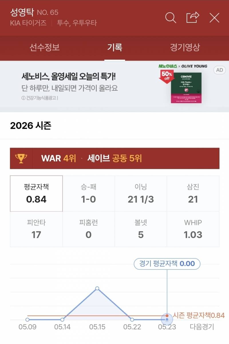 [잡담] 아니 아겜 얘기 나오면서 선수들 성적 보는데 | 인스티즈