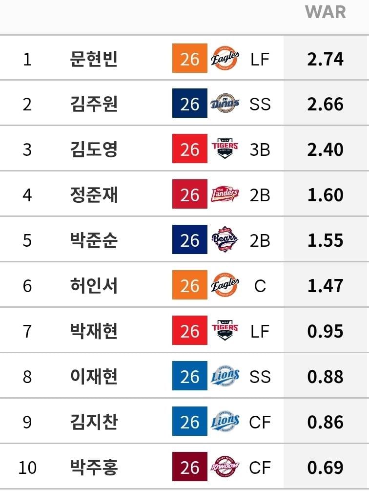 [잡담] 만 25세 이하 야수 전쟁 우르크 옵스(규타 70%) | 인스티즈