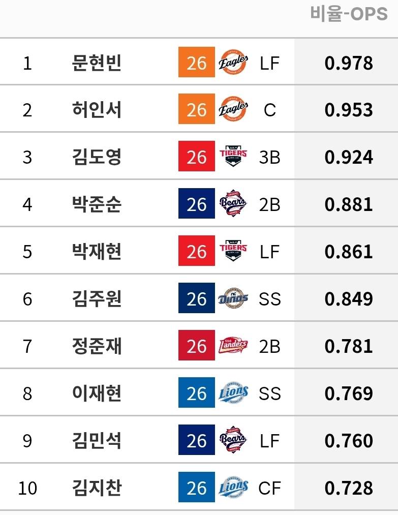 [잡담] 만 25세 이하 야수 전쟁 우르크 옵스(규타 70%) | 인스티즈
