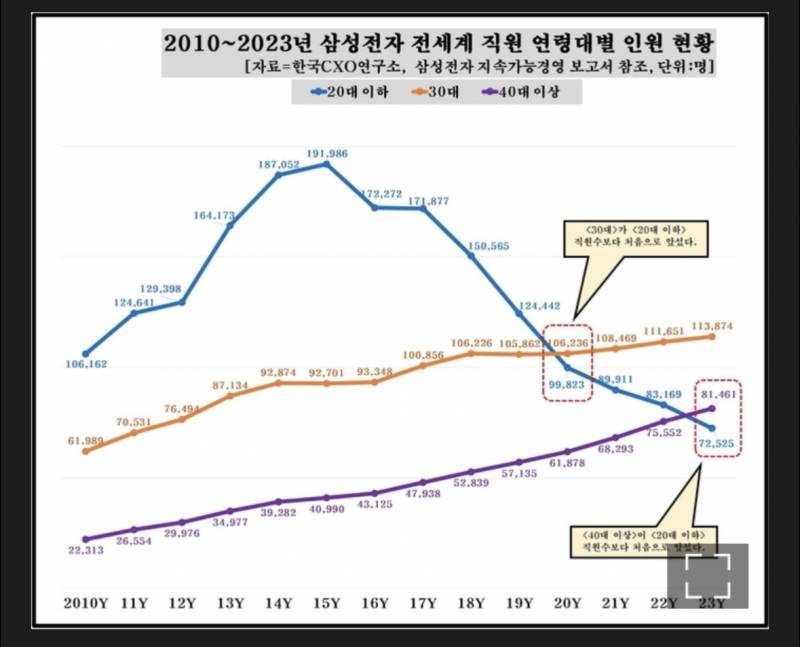 [잡담] 요즘 취업이 개빡세진 이유 | 인스티즈