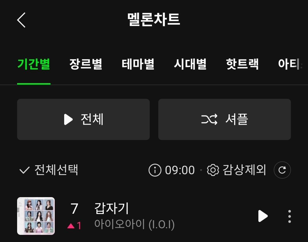 [잡담] 아이오아이 갑자기 탑백 7위 찍었네 | 인스티즈