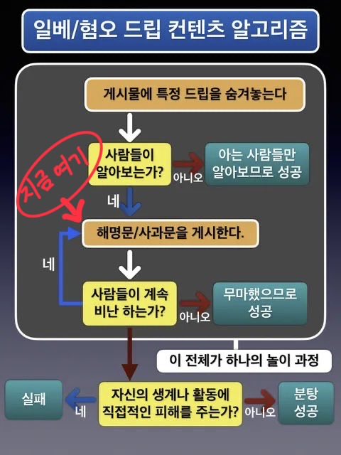 [잡담] 신세계 스타벅스의 현 시점의 위치 | 인스티즈