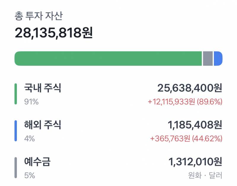 [잡담] 주식 6개월차,, | 인스티즈