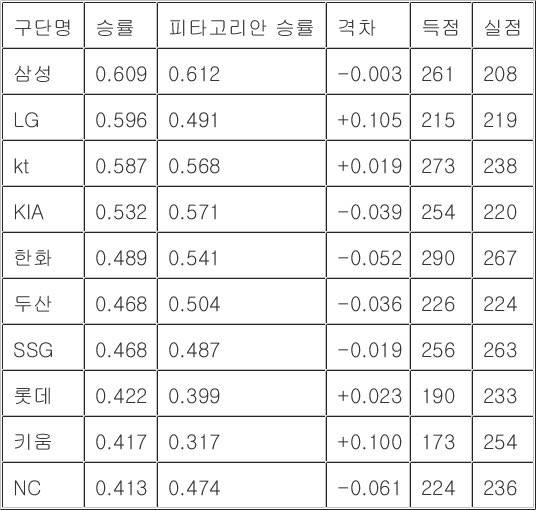 [잡담] 둥둥이네 감독이 운영 잘하시는건가봐 결국 | 인스티즈