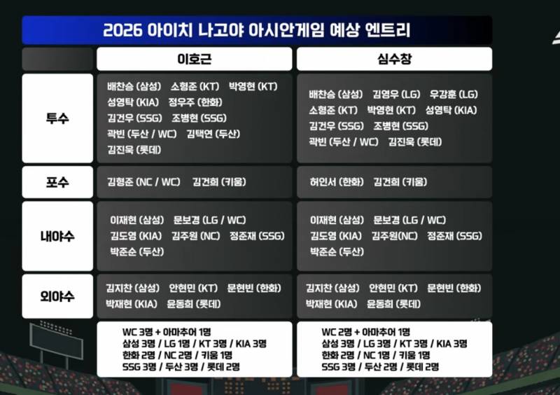 [잡담] 호근리 심수창이 뽑은 아겜 명단 | 인스티즈