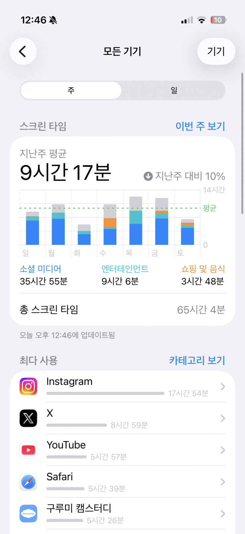 [잡담] 백수인데 핸드폰 너무 많이함 | 인스티즈