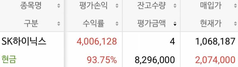[잡담] 하닉 4개있는데 수익률 | 인스티즈