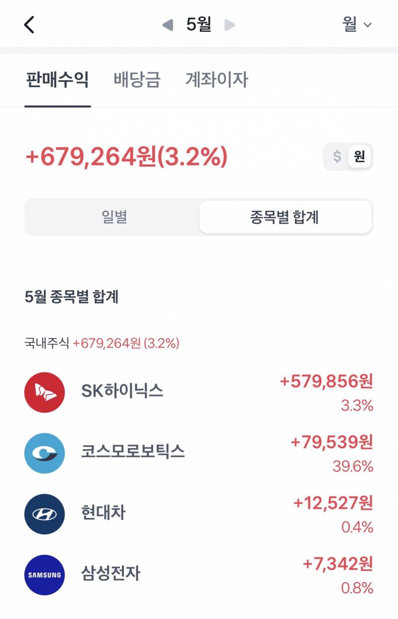 [잡담] 이번달 소소한 단타수익,,,,,,, | 인스티즈