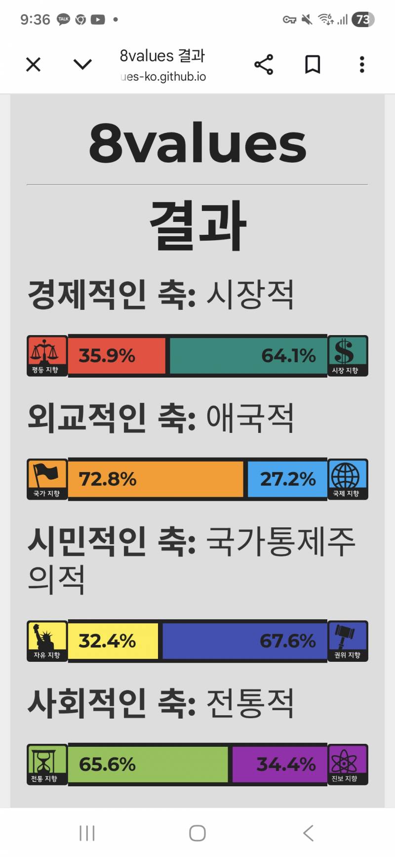 [잡담] 여익들아 내 정치성향 어때보여? | 인스티즈