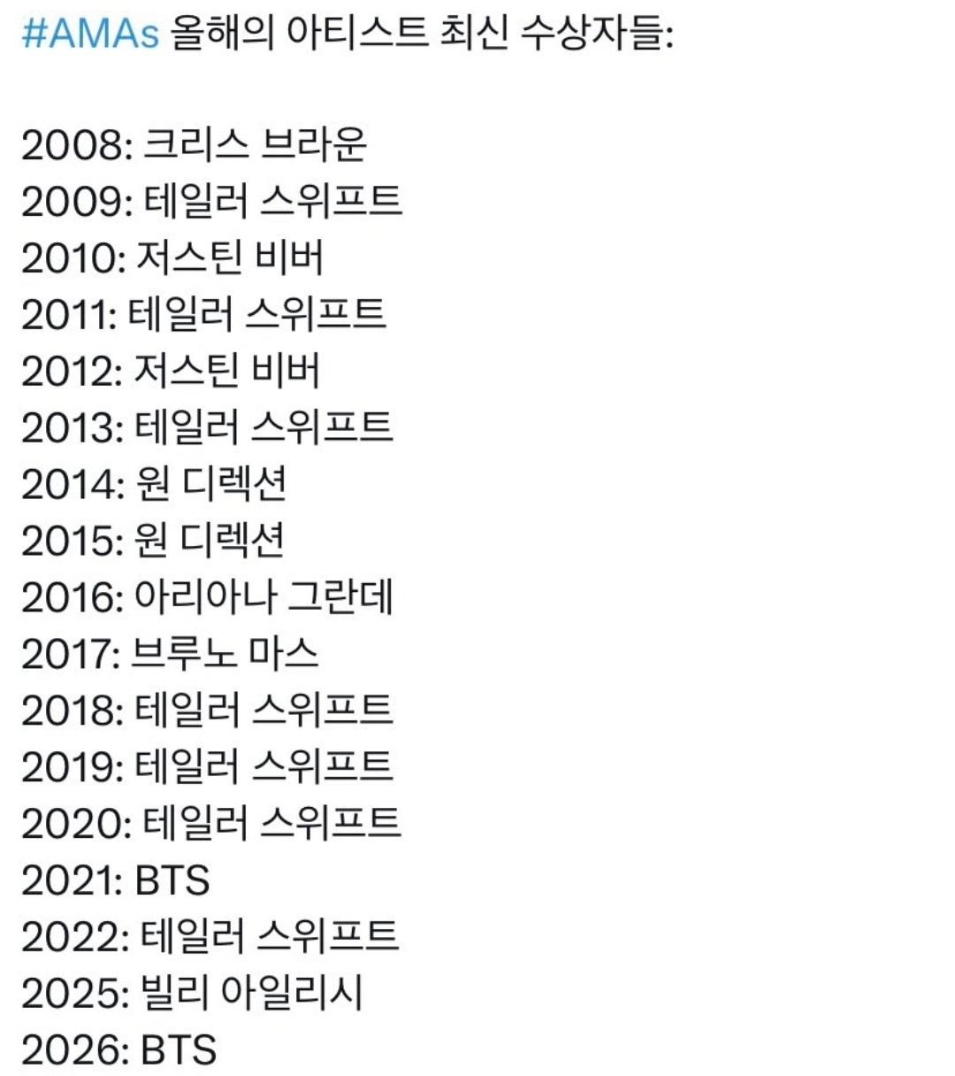 방탄 AMA 시상식 역대 수상 기록이래 | 인스티즈