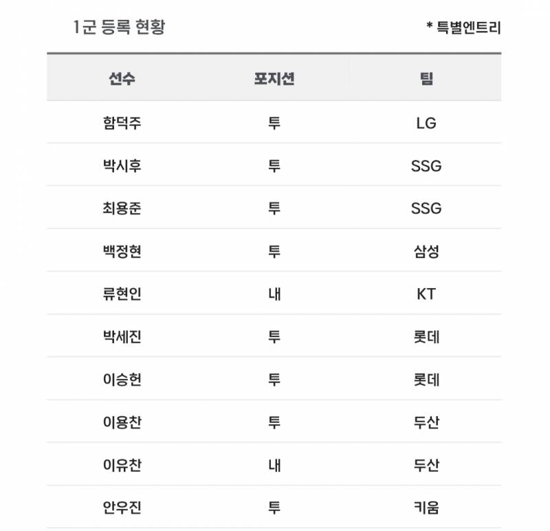 [알림/결과] 📢 오늘의 등말소 (260526) | 인스티즈