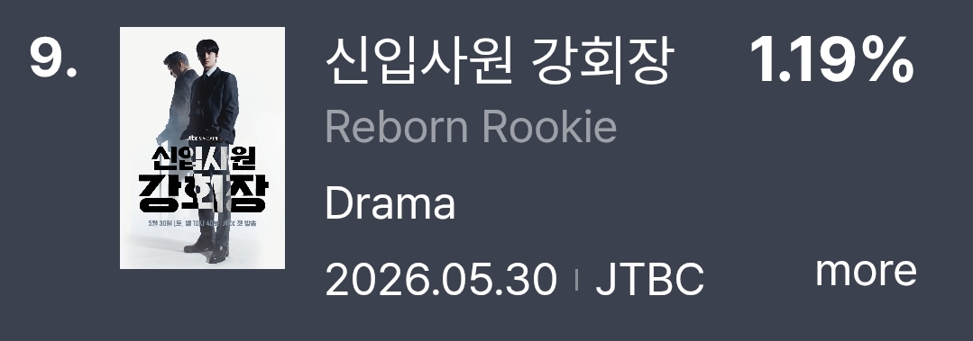 [잡담] 강회장) 오 강회장 방영전인데 화제성 들었다 | 인스티즈