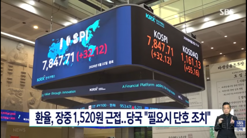 환율, 장중 1,520원 근접.."필요시 단호 조치" | 인스티즈