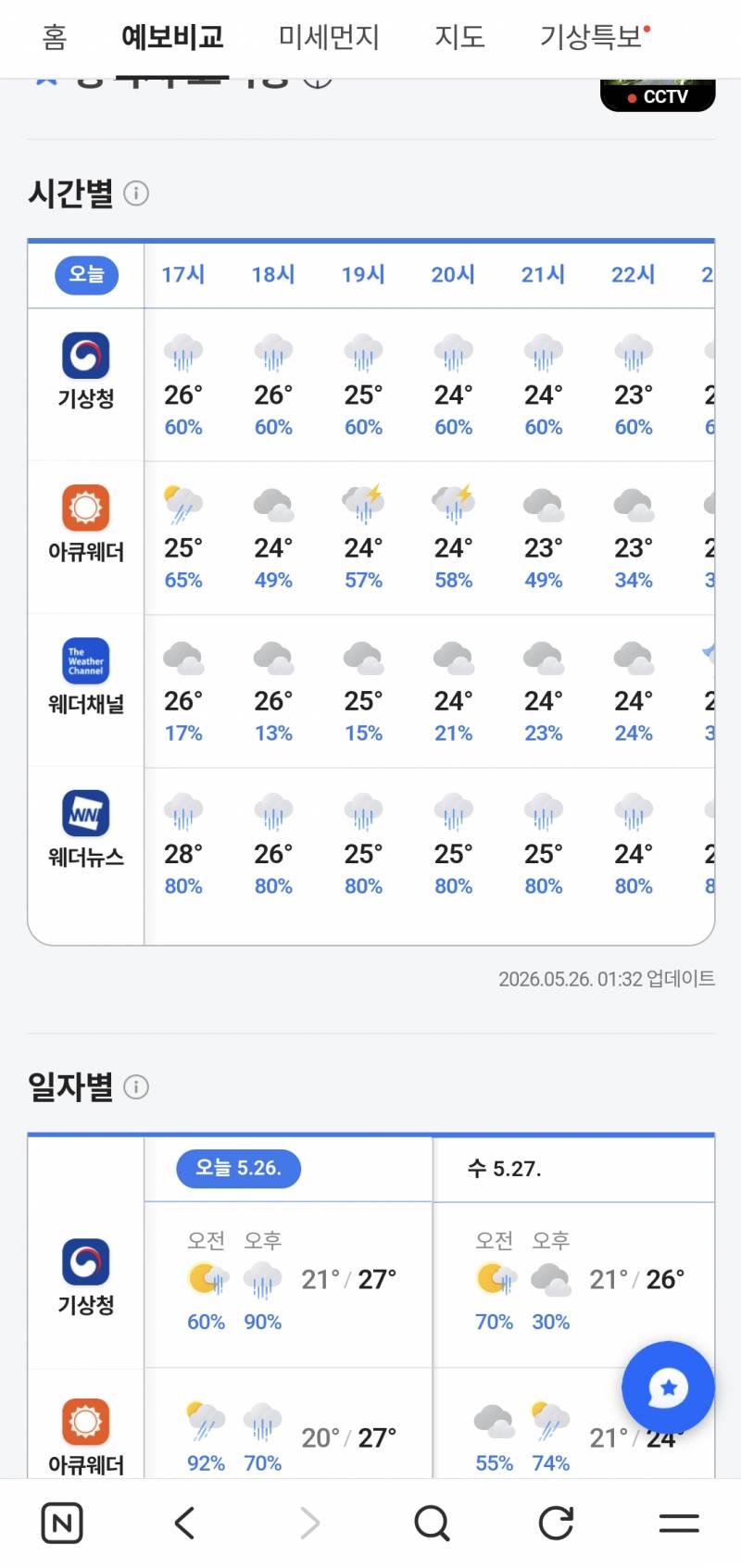 [잡담] 날씨 예측이 왤케 달라 | 인스티즈