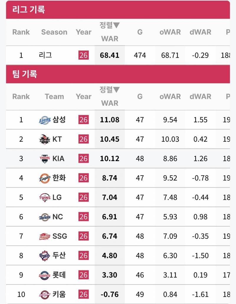 [잡담] 아직도 음수다 | 인스티즈