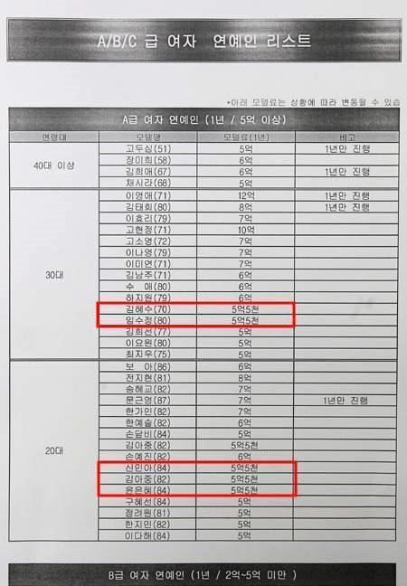 [잡담] 광고주가 유출시켰던 연예인 광고료 | 인스티즈