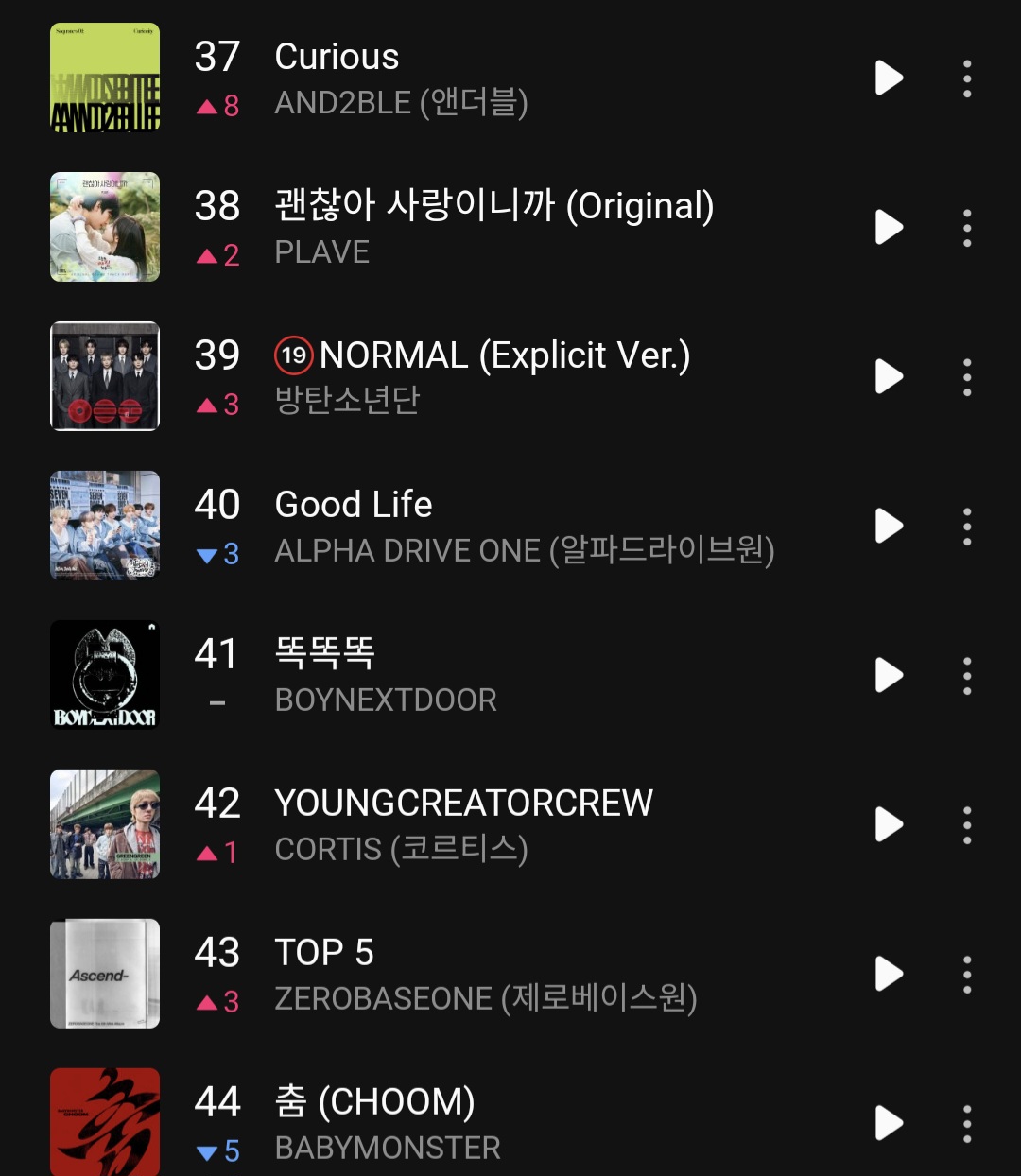 [정보/소식] 멜론 앤더블 37위 제베원 43위 | 인스티즈