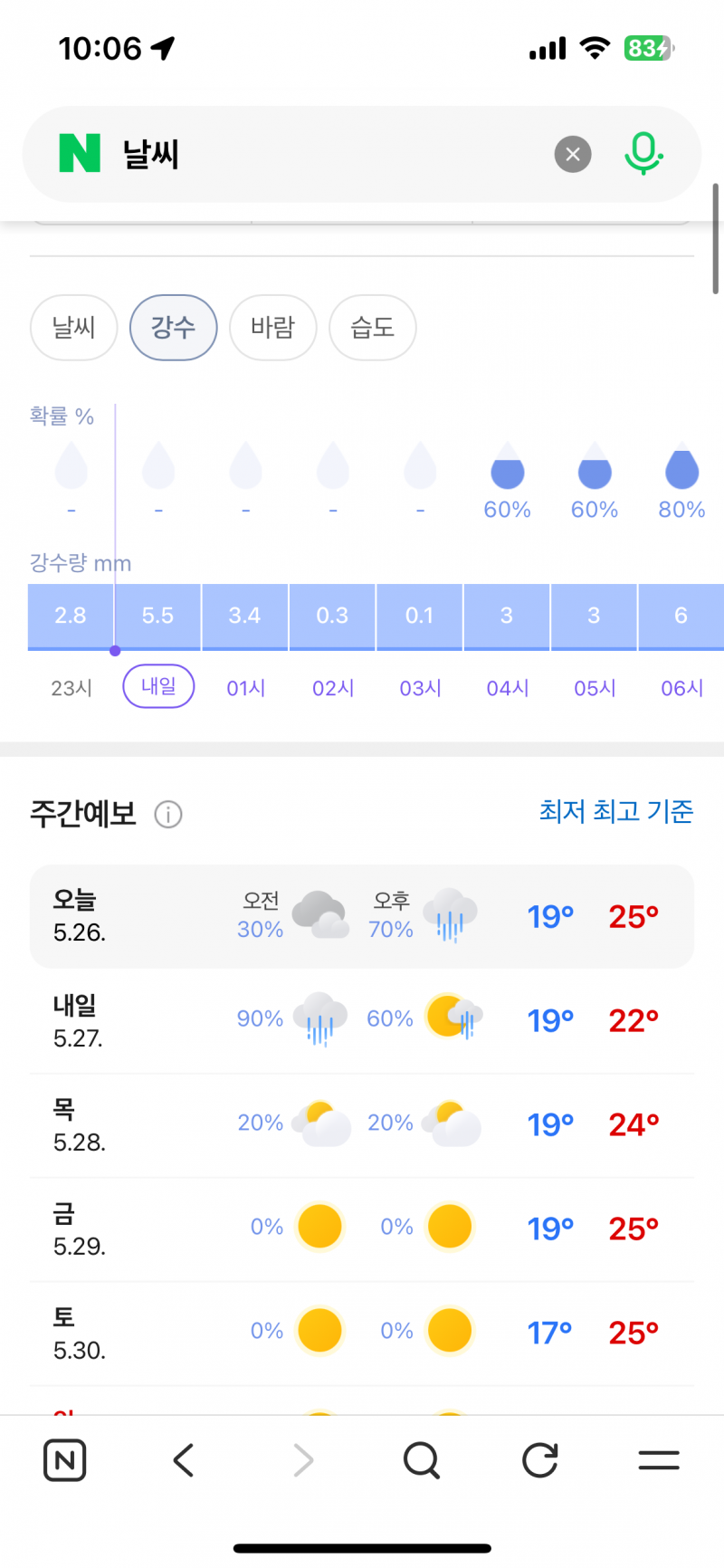 [잡담] 아니 기상청이랑 웨더채널 중에 뭘 믿어야하지 | 인스티즈