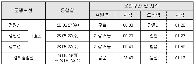 [정보/소식] 코레일 긴급 브리핑 | 인스티즈